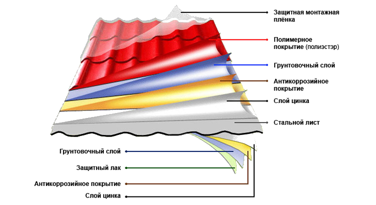 лист металочерепиці
