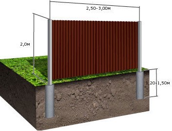 стовпчастий фундамент